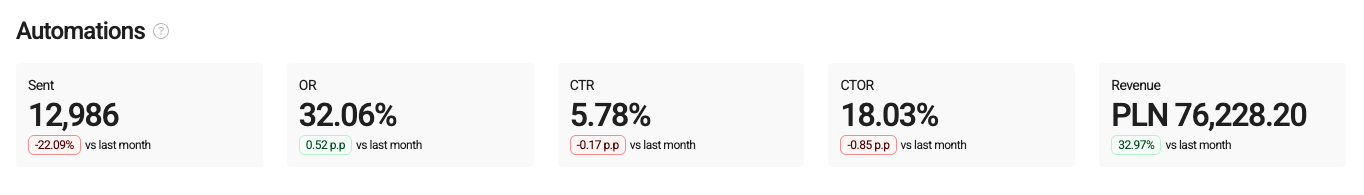Wyniki wdrożenia nowych automatów w EFF